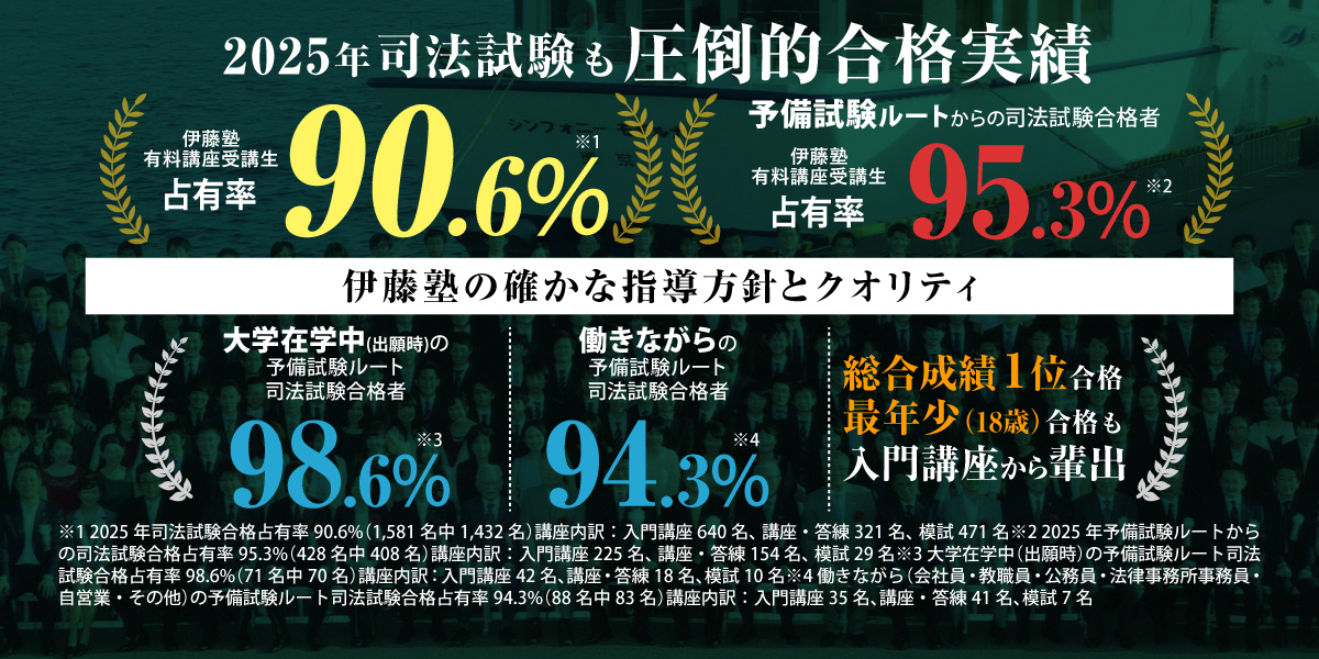 司法試験実績