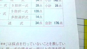 2010年の結果です。自分に対する戒めとして、また、思い上がり防止としていつも見ていました。